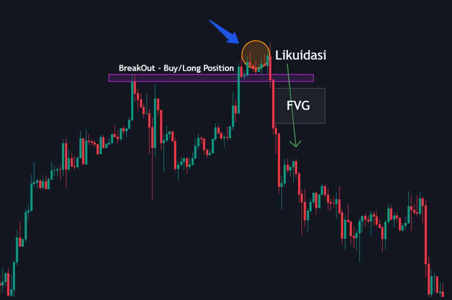 Belajar Trading Analisa Teknikal